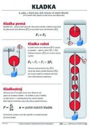 Plakát - Kladka - Plakáty Plakát - Kladka