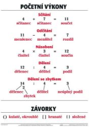 Plakát - Početní výkony Plakát - Početní výkony