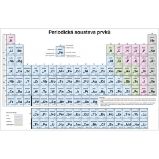 Periodická soustava prvků pro ZŠ - nástěnná tabule Periodická soustava prvků pro ZŠ - nástěnná tabule