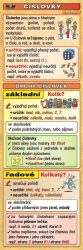 Záložka - Číslovky - Přehledy, převody jednotek, taháky do školy Záložka - Číslovky