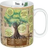 Trees - vědecký hrnek Stromy Trees - vědecký hrnek Stromy