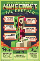 Minecraft Plakát Maxi: Creepy Behaviour 91,5 x 61 cm