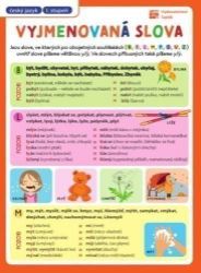 Přehledové tabulky ČJ: Vyjmenovaná slova