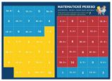 Pexeso: Matematika - Dělení v oboru malé násobilky Pexeso: Matematika - Dělení v oboru malé násobilky