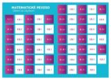 Pexeso: Matematika - Dělení se zbytkem
