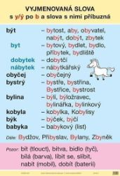 Soubor nástěnných tabulí k Českému jazyku – 3. ročník - Plakáty Soubor nástěnných tabulí k Českému jazyku – 3. ročník