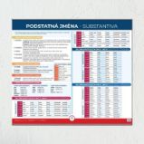 Podstatná jména - Nástěnná mapa do třídy - Pravidla, příručky, tabulky, souhrny Podstatná jména - Nástěnná mapa do třídy
