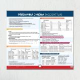 Přídavná jména - Nástěnná mapa do třídy - Pravidla, příručky, tabulky, souhrny Přídavná jména - Nástěnná mapa do třídy