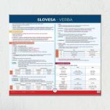 Slovesa - Nástěnná mapa do třídy - Pravidla, příručky, tabulky, souhrny Slovesa - Nástěnná mapa do třídy