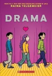 Drama (anglicky) Drama (anglicky)