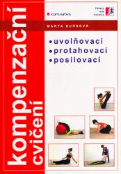 Kompenzační cvičení - Marta Bursová - Kulturistika, posilování Kompenzační cvičení