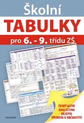 Školní TABULKY pro 6.-9. třídu ZŠ (humanitní předměty) - kolektiv autorů,Milan Hes,Iva Dostálová,Renáta Drábová,ŽKV - Učebnice angličtiny pro ZŠ Školní TABULKY pro 6.-9. třídu ZŠ (humanitní předměty)