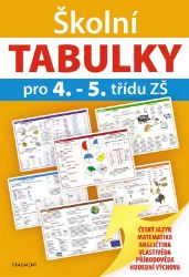 Školní TABULKY pro 4.-5. třídu ZŠ - kolektiv autorů - Pravidla, příručky, tabulky, souhrny Školní TABULKY pro 4.-5. třídu ZŠ