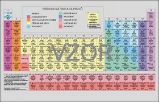 Periodická soustava chemických prvků - karta Periodická soustava chemických prvků - karta