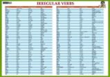 Irregular verbs / Nepravidelná slovesa - Naučná karta Irregular verbs / Nepravidelná slovesa - Naučná karta