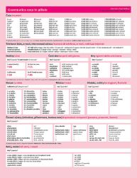 Grammatica ceca in pillole / Česká gramatika v kostce – italská verze Grammatica ceca in pillole / Česká gramatika v kostce – italská verze