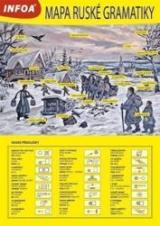 Mapa ruské gramatiky Mapa ruské gramatiky