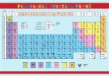 Periodická soustava prvků - Jaroslav Fikr - Chemie Periodická soustava prvků