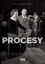 Procesy Procesy
