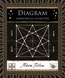 Diagram - Harmonická geometrie