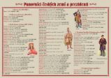Panovníci českých zemí - Pomůcka pro školáky - Přehledy, převody jednotek, taháky do školy Panovníci českých zemí - Pomůcka pro školáky