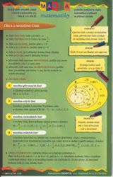 Mapka matematiky 1 - Petra Červinková - Procvičování matematiky, testy Mapka matematiky 1
