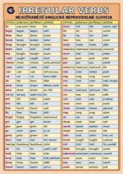 Irregular verbs - nejužívanější anglická nepravidelná slovesa - kolektiv autorů - Anglická gramatika a slovní zásoba Irregular verbs - nejužívanější anglická nepravidelná slovesa