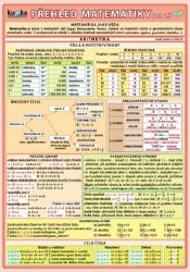 Přehled matematiky pro ZŠ - 2. vydání Přehled matematiky pro ZŠ - 2. vydání
