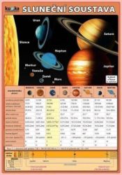 Sluneční soustava - Vesmír a astronomie Sluneční soustava
