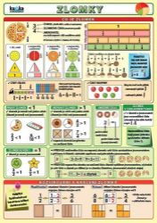 Zlomky - Matematika a geometrie Zlomky