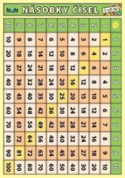 Násobky čísel 1 až 20 - Matematika pro 1. stupeň ZŠ Násobky čísel 1 až 20