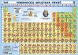 Periodická soustava prvků (A5) - kolektiv autorů - Matematické, fyzikální a chemické tabulky Periodická soustava prvků (A5)