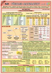 Velký přehled matematiky pro ZŠ - Pravidla, příručky, tabulky, souhrny Velký přehled matematiky pro ZŠ