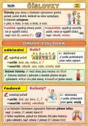 Číslovky