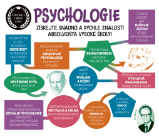 Psychologie - Univerzita v jedné knize
