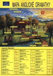Mapa anglické gramatiky Mapa anglické gramatiky