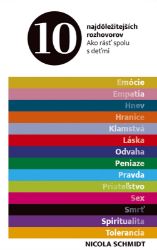 10 najdôležitejších rozhovorov - 1_Nové_produkty 10 najdôležitejších rozhovorov