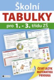 Školní TABULKY pro 1.-3. třídu ZŠ - ČJ, Matematika, Prvouka
