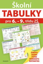 Školní TABULKY pro 6.-9. třídu ZŠ (přírodovědné předměty)