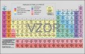 Periodická soustava chemických prvků - karta - Matematické, fyzikální a chemické tabulky Periodická soustava chemických prvků - karta