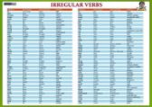 Irregular verbs / Nepravidelná slovesa - Naučná karta