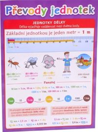 Převody jednotek - Pomůcka pro školáky
