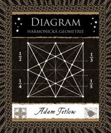 Diagram - Harmonická geometrie