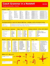 Česká gramatika v kostce - Czech Grammar in a Nutshell