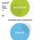 CD Soumrak Homo Economicus