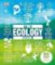The Ecology Book : Big Ideas Simply Explained The Ecology Book : Big Ideas Simply Explained