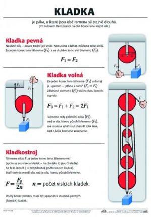 Plakát - Kladka