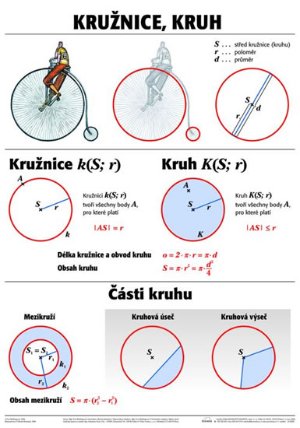 Plakát - Kružnice, kruh