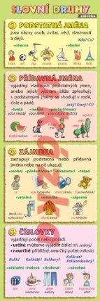 Záložka - Slovní druhy
