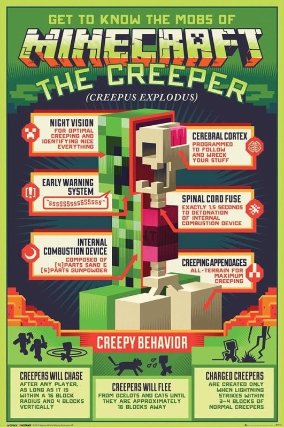 Minecraft Plakát Maxi: Creepy Behaviour 91,5 x 61 cm
